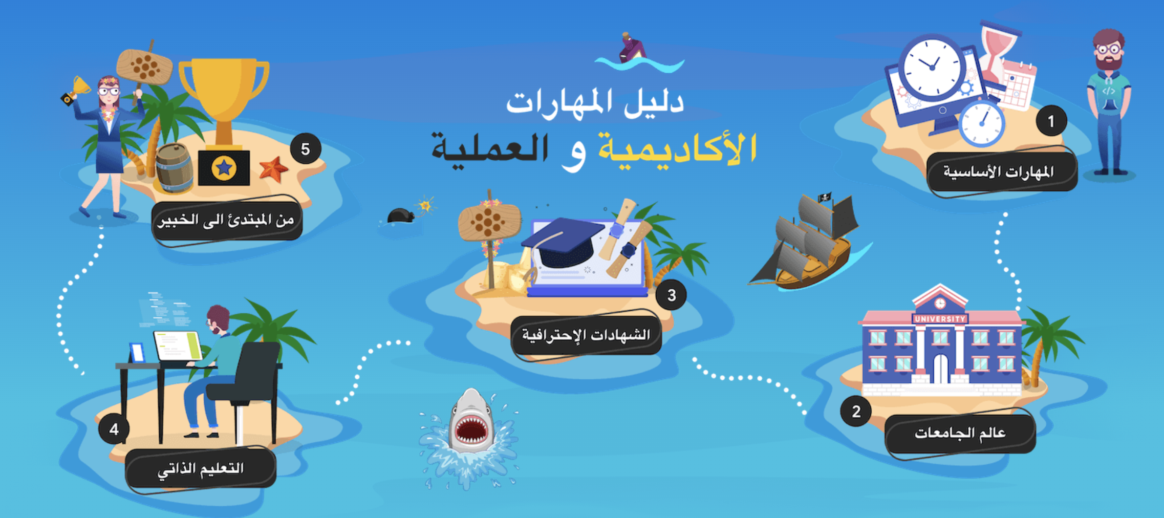 دليل المهارات الأكاديمية والعلمية